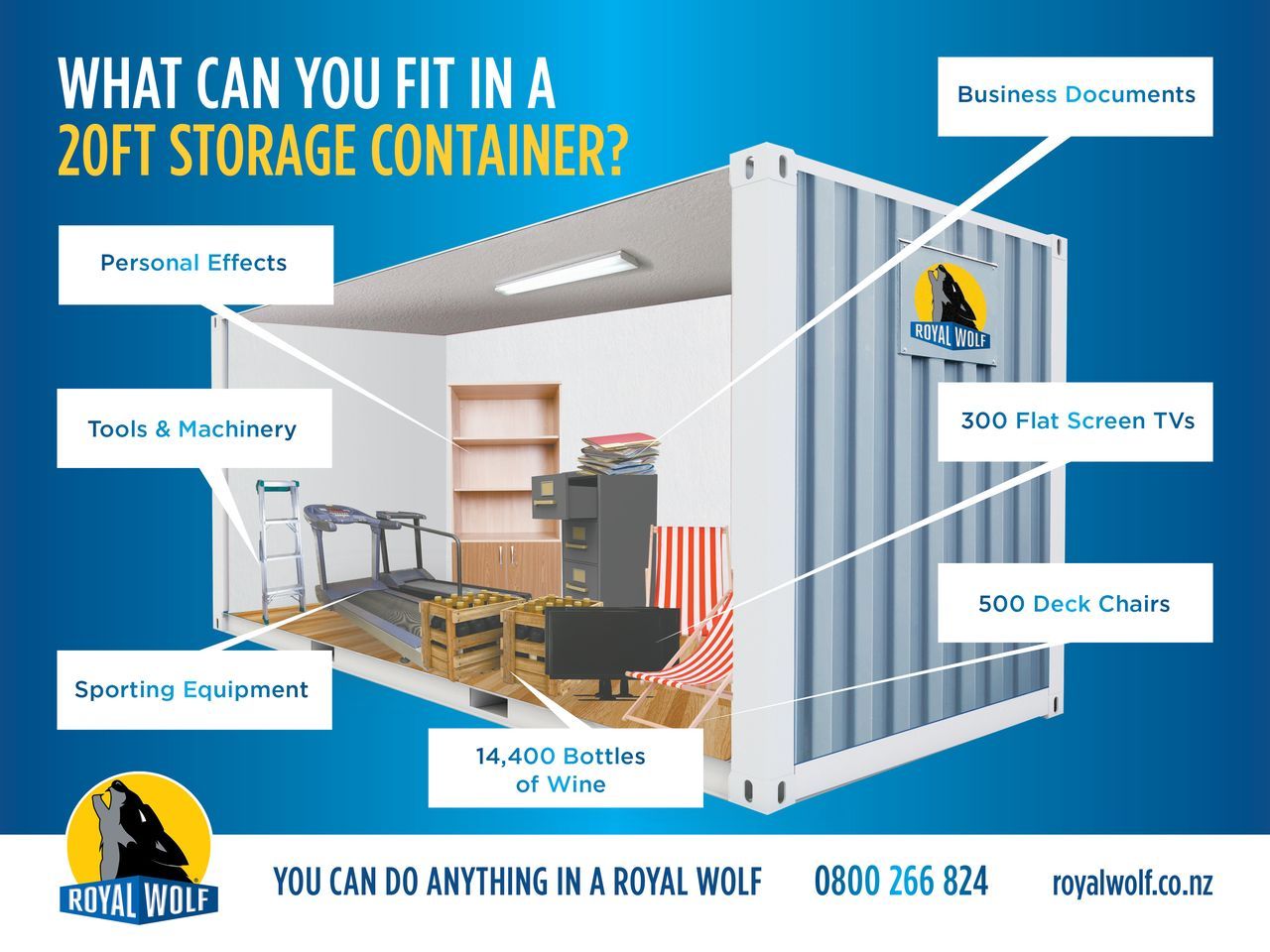 What can you fit in container storage, Blog